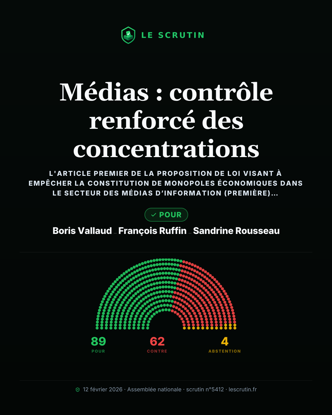 Visuel : Médias : contrôle renforcé des concentrations