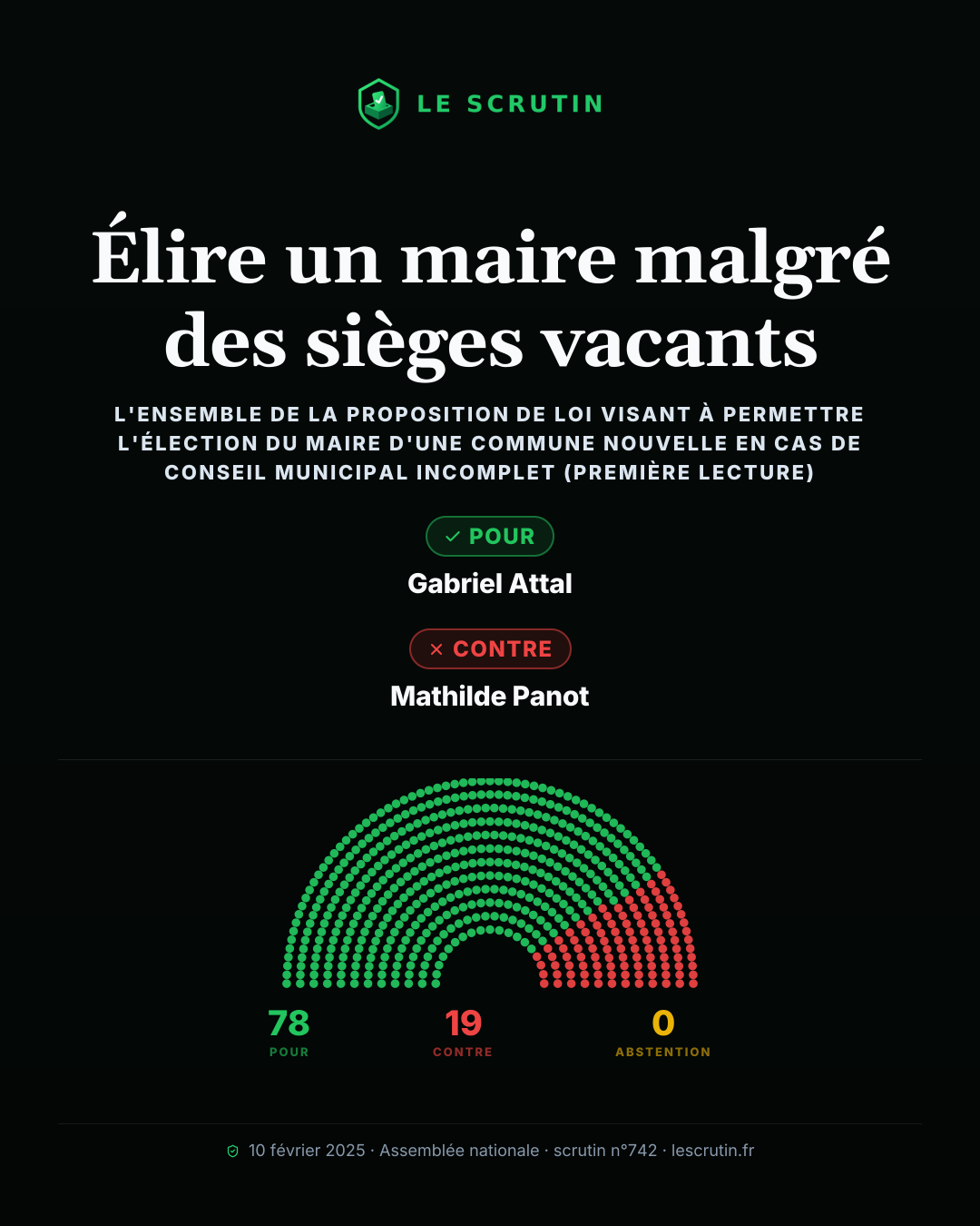 Visuel : Élire un maire malgré des sièges vacants
