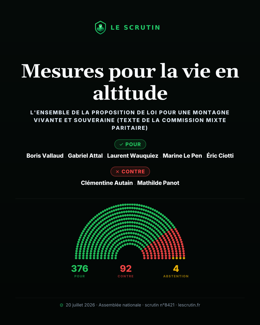 Visuel : Mesures pour la vie en altitude
