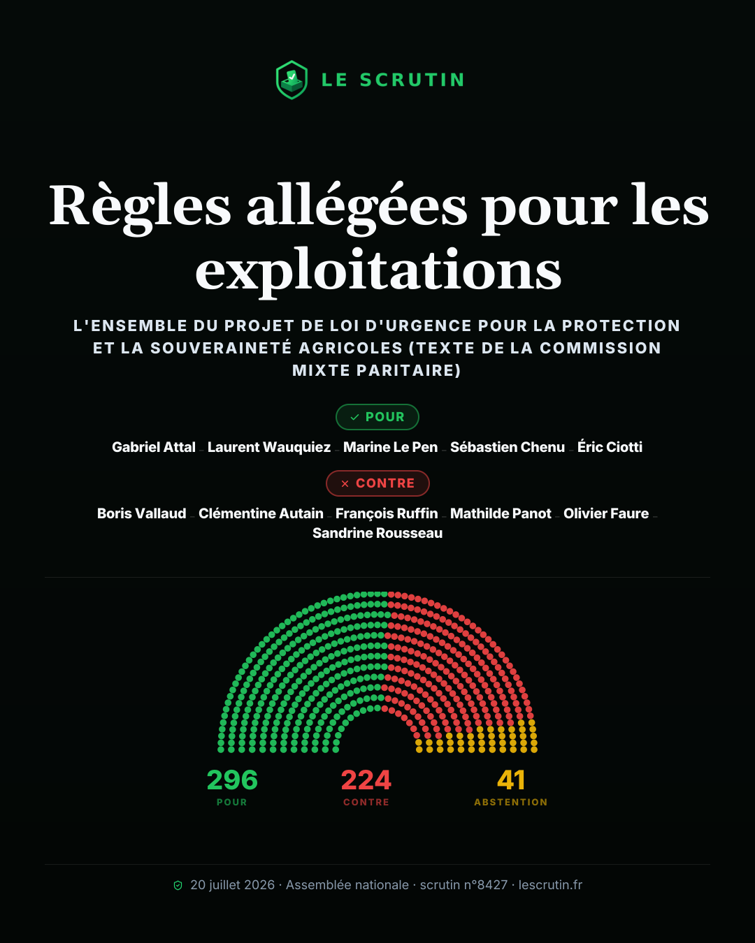 Visuel : Règles allégées pour les exploitations
