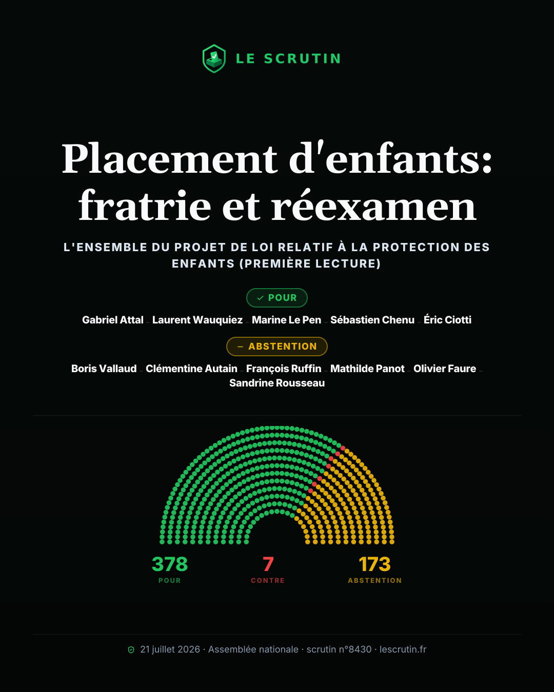 Visuel : Placement d'enfants: fratrie et réexamen