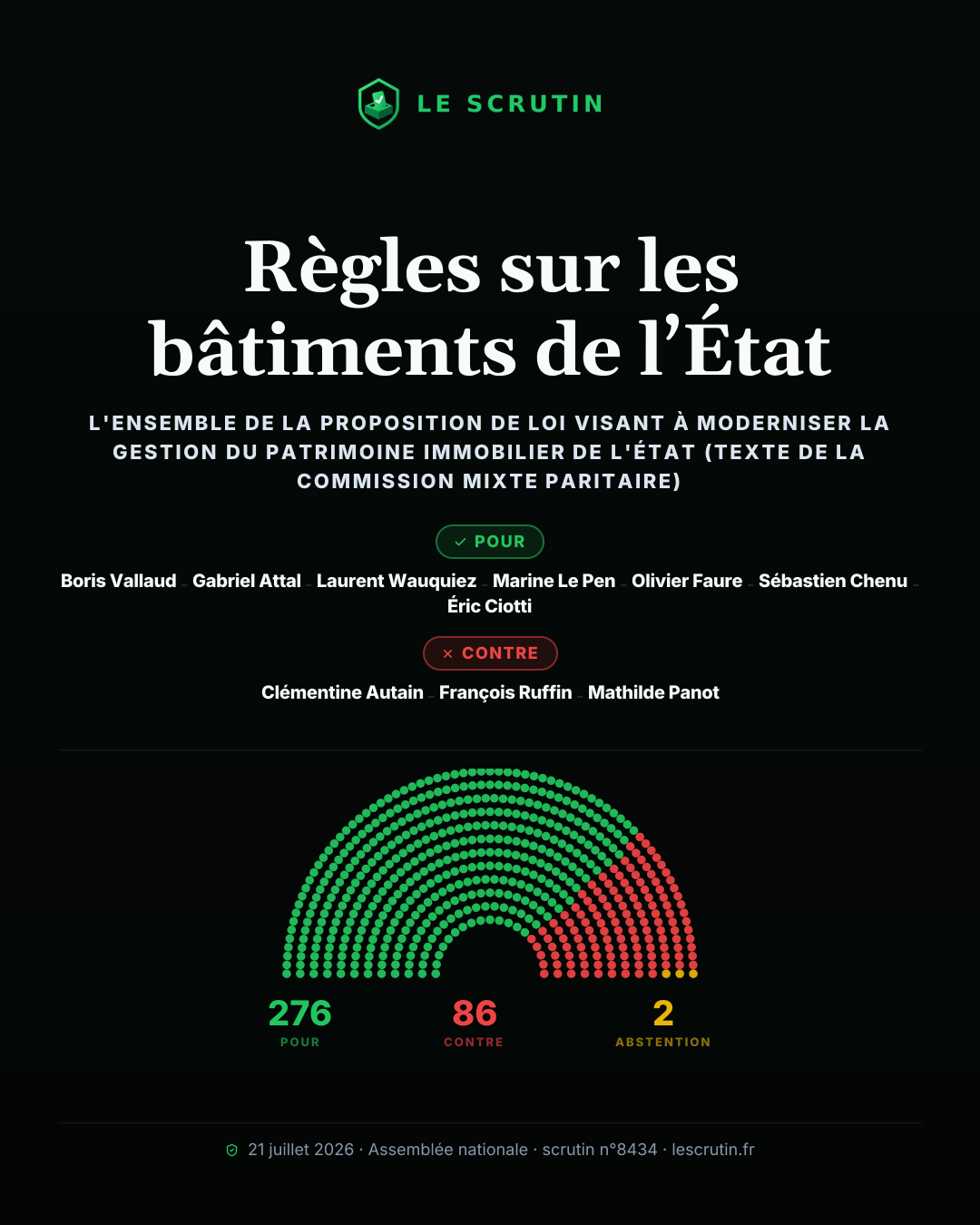 Visuel : Règles sur les bâtiments de l’État
