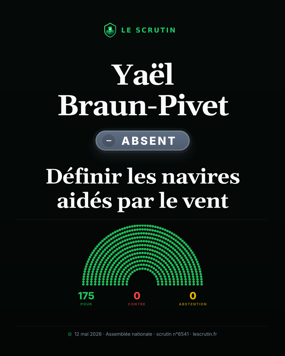 Visuel : Définir les navires aidés par le vent