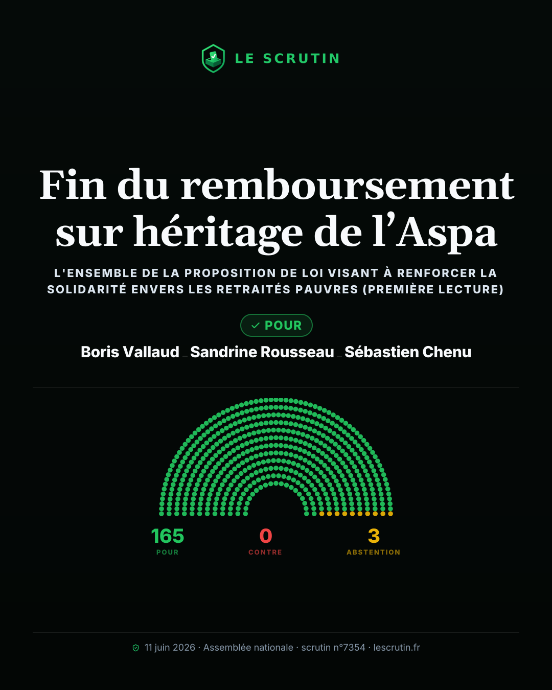 Visuel : Fin du remboursement sur héritage de l’Aspa