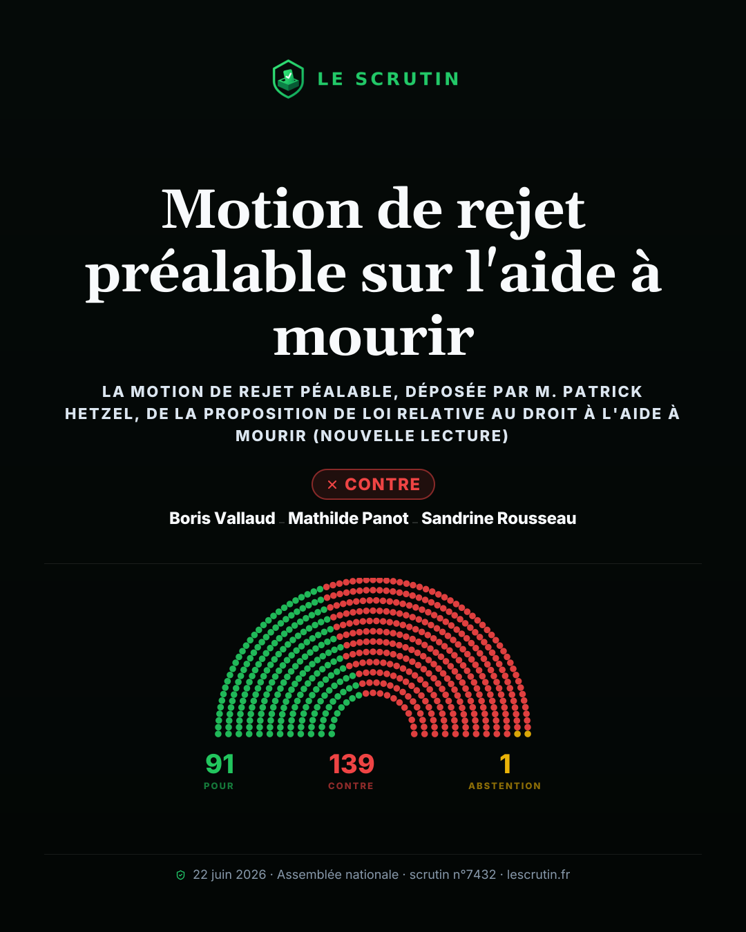 Visuel : Motion de rejet préalable sur l'aide à mourir