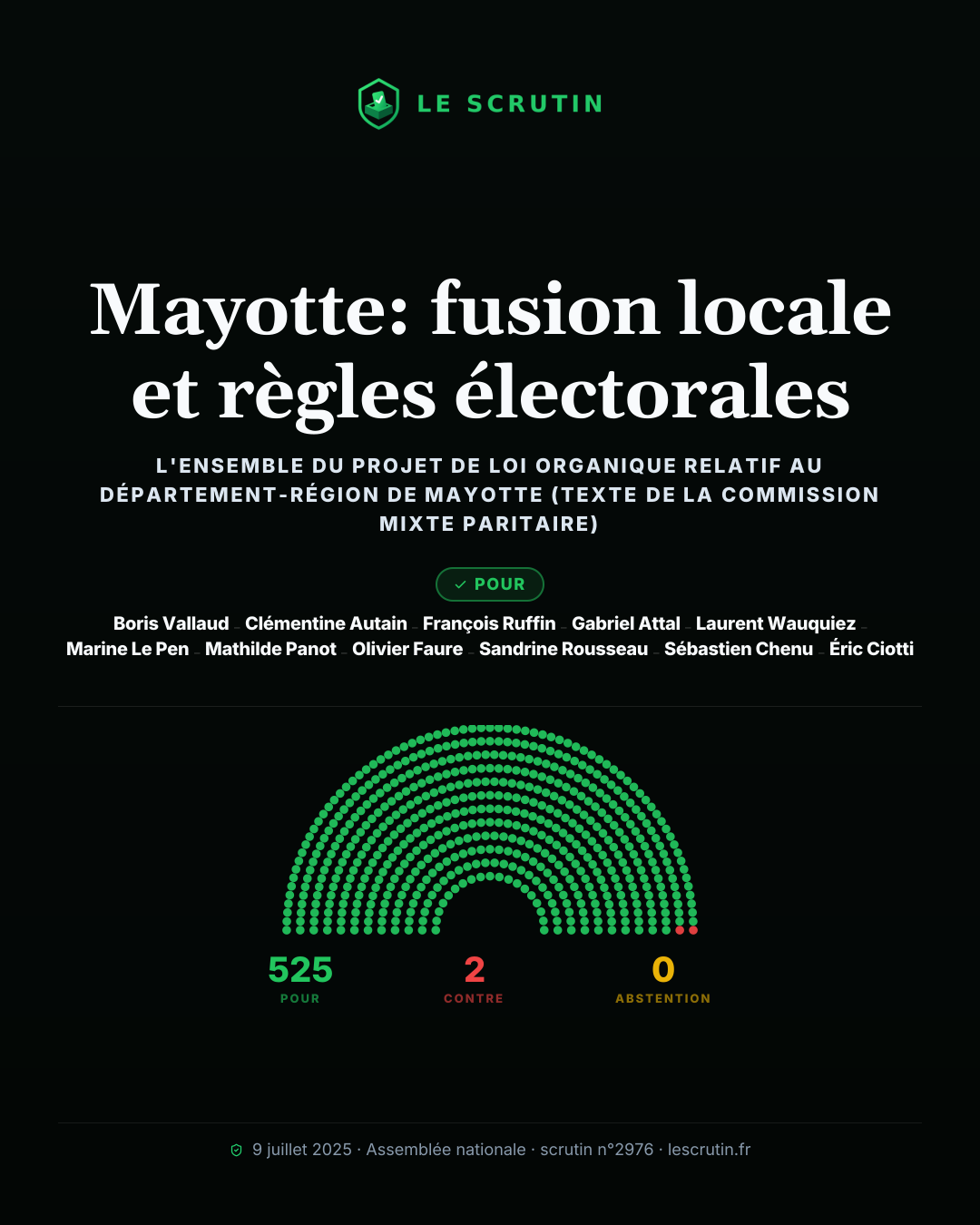 Visuel : Mayotte: fusion locale et règles électorales