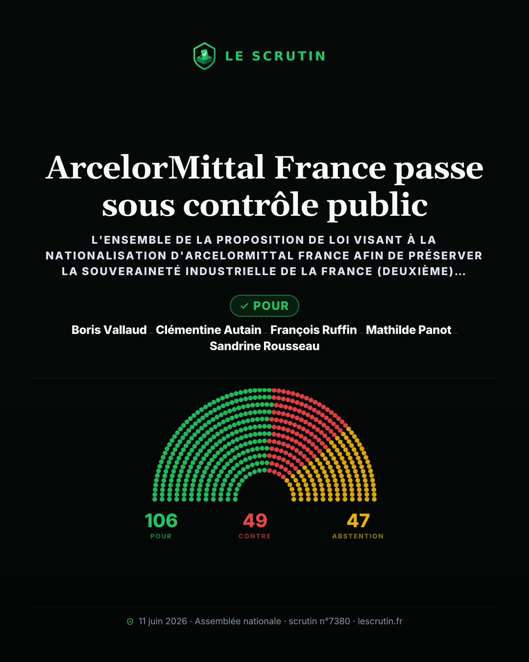 Visuel : ArcelorMittal France passe sous contrôle public