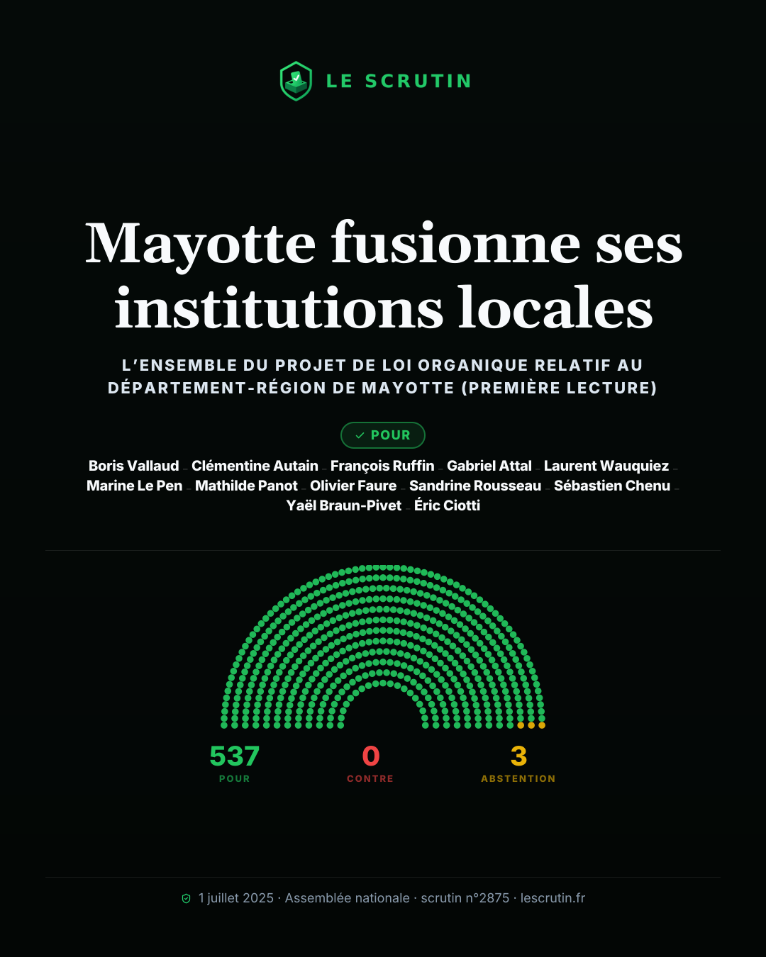 Visuel : Mayotte fusionne ses institutions locales