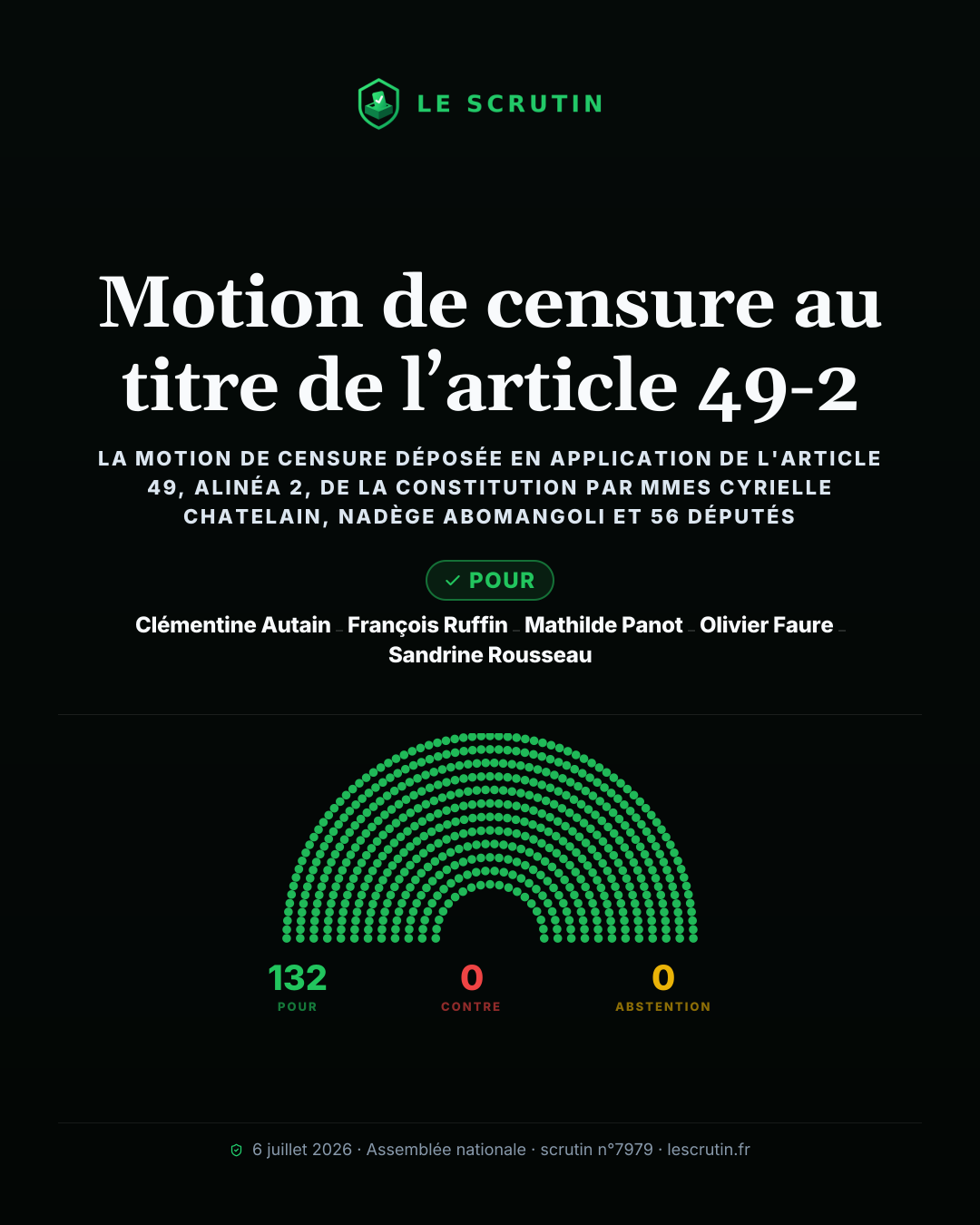 Visuel : Motion de censure au titre de l’article 49-2