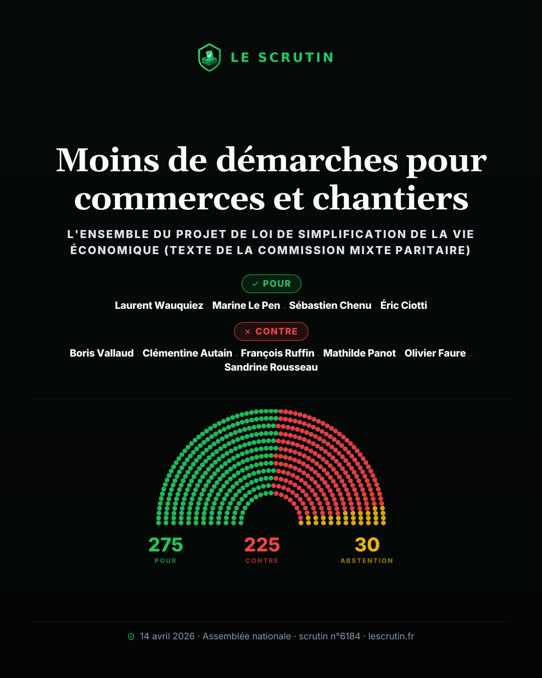 Visuel : Moins de démarches pour commerces et chantiers