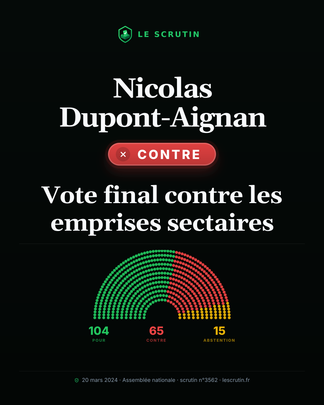 Visuel : Vote final contre les emprises sectaires
