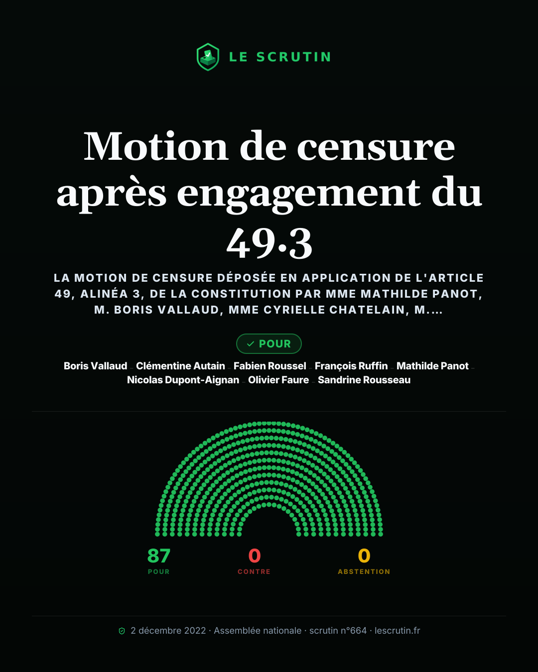 Visuel : Motion de censure après engagement du 49.3