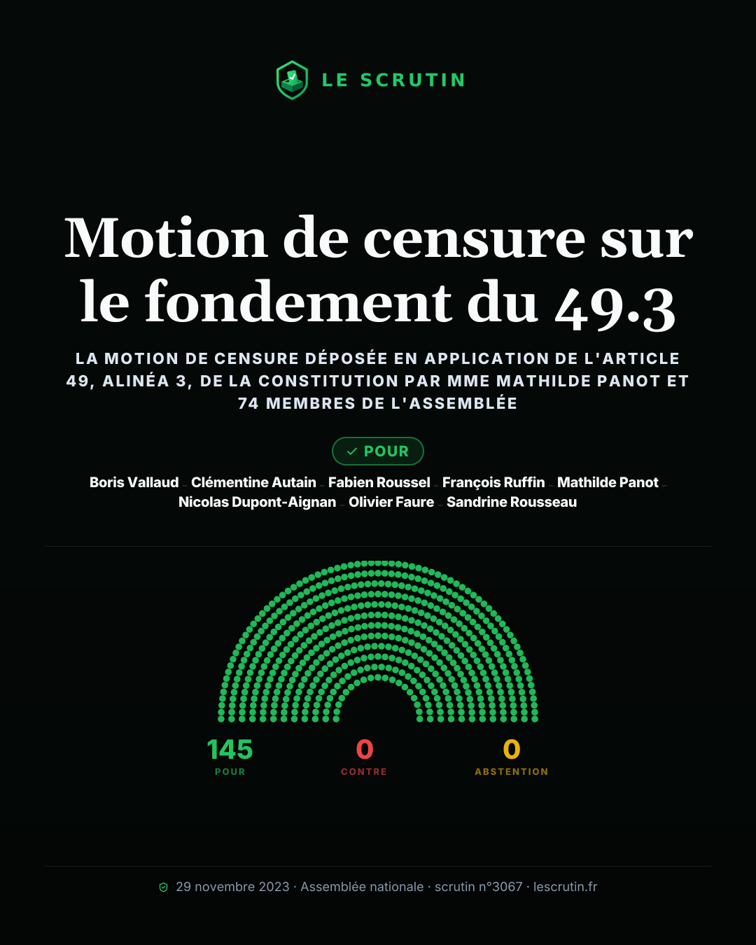Visuel : Motion de censure sur le fondement du 49.3
