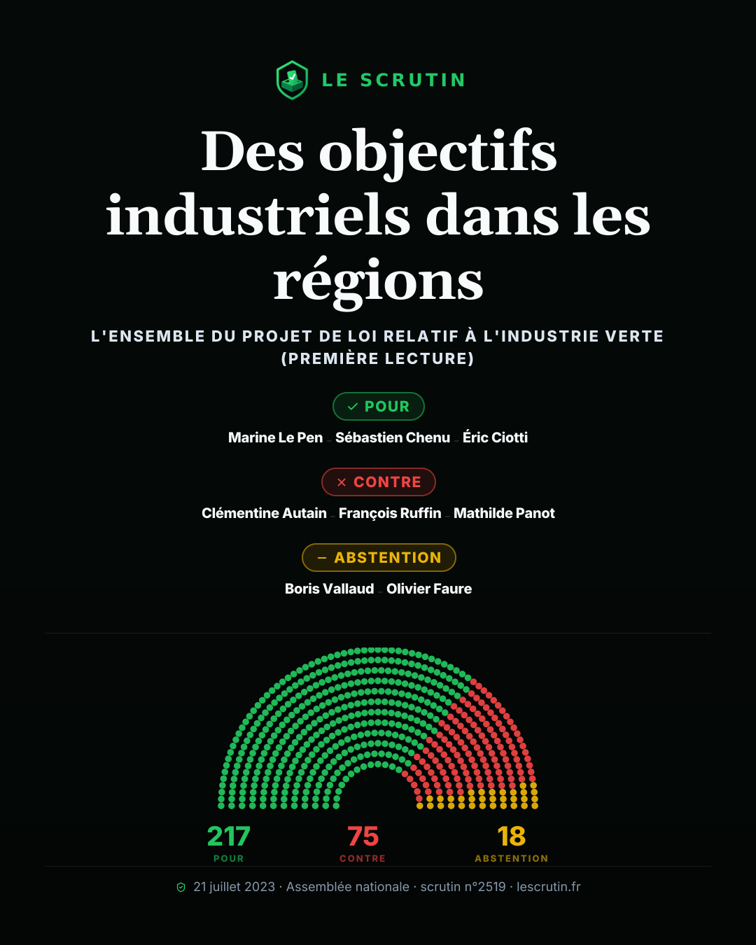 Visuel : Des objectifs industriels dans les régions