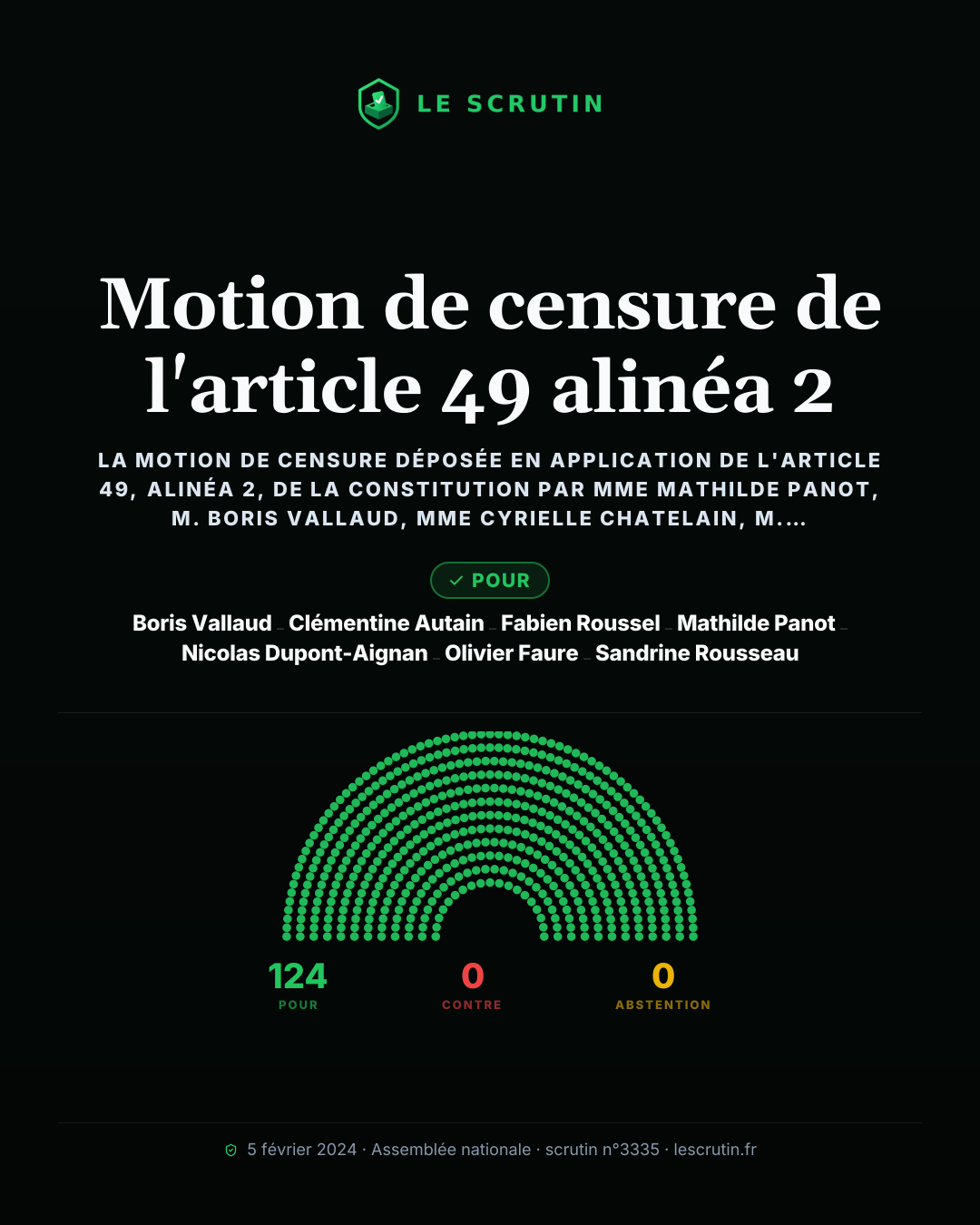 Visuel : Motion de censure de l'article 49 alinéa 2