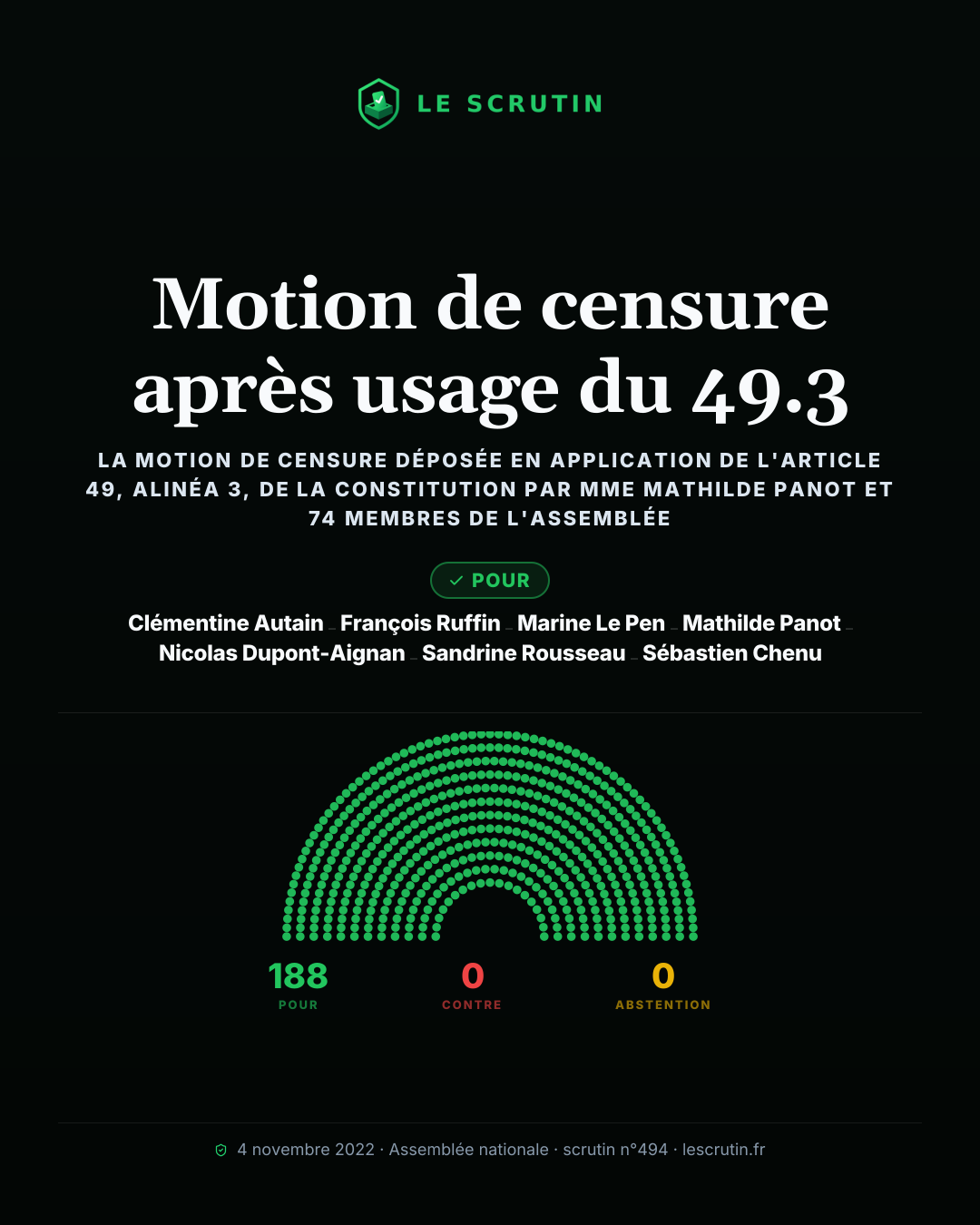 Visuel : Motion de censure après usage du 49.3
