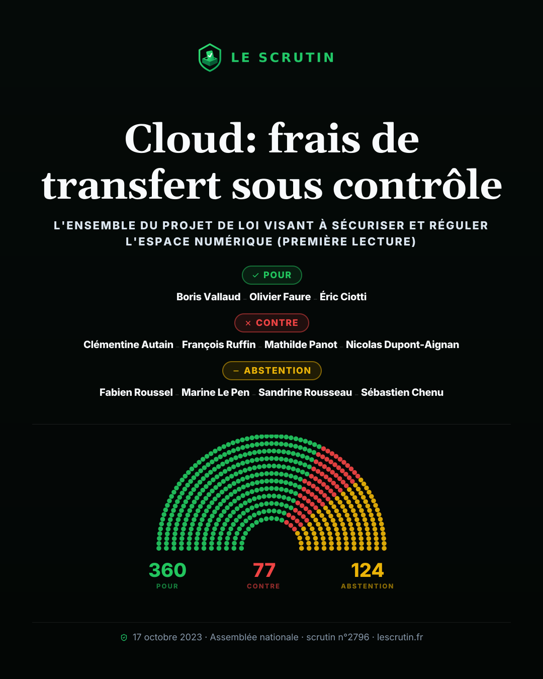 Visuel : Cloud: frais de transfert sous contrôle
