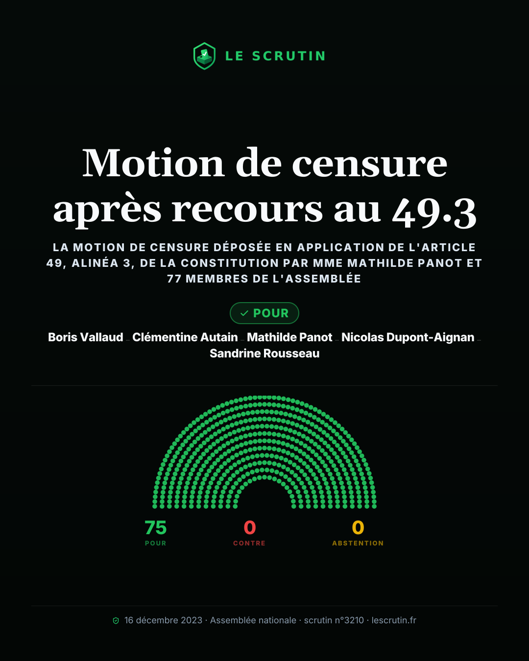 Visuel : Motion de censure après recours au 49.3