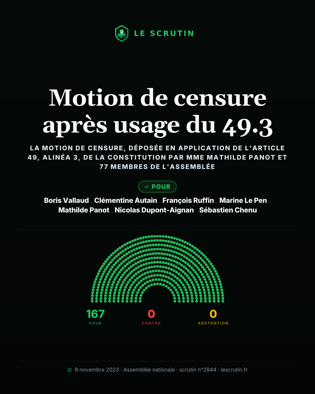 Visuel : Motion de censure après usage du 49.3