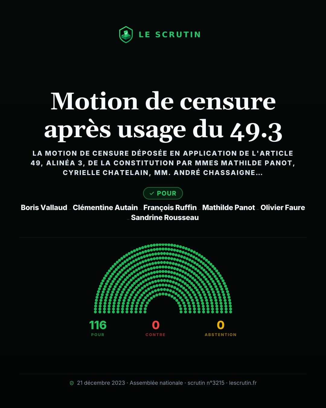 Visuel : Motion de censure après usage du 49.3