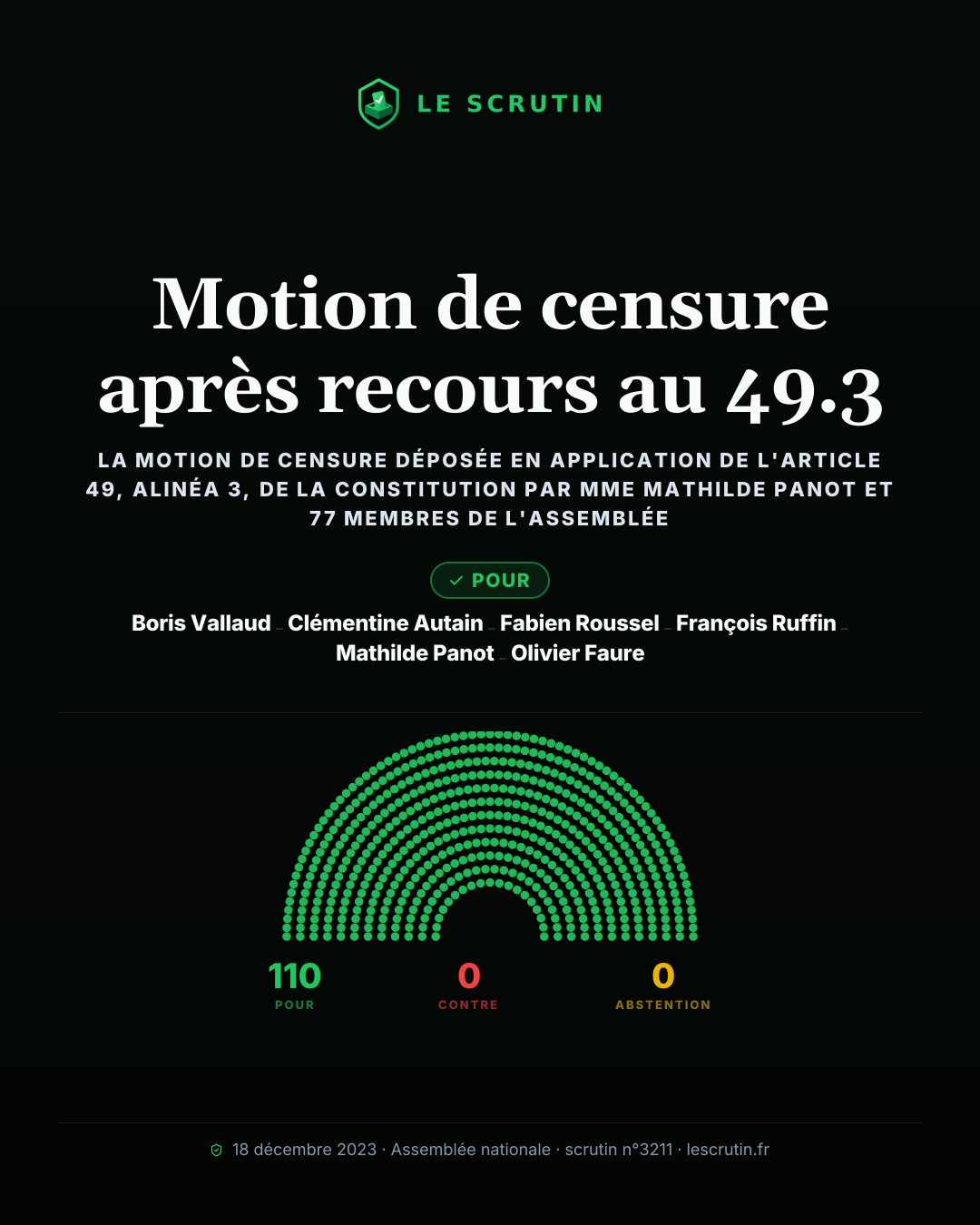Visuel : Motion de censure après recours au 49.3