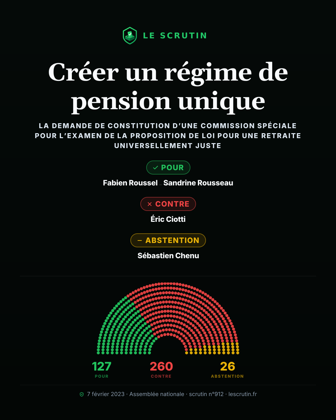 Visuel : Créer un régime de pension unique