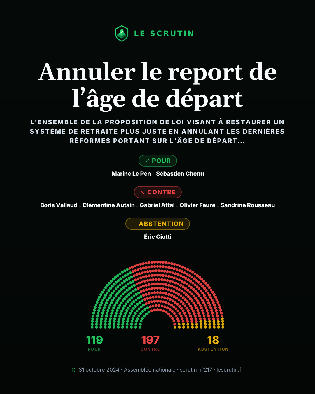 Visuel : Annuler le report de l’âge de départ