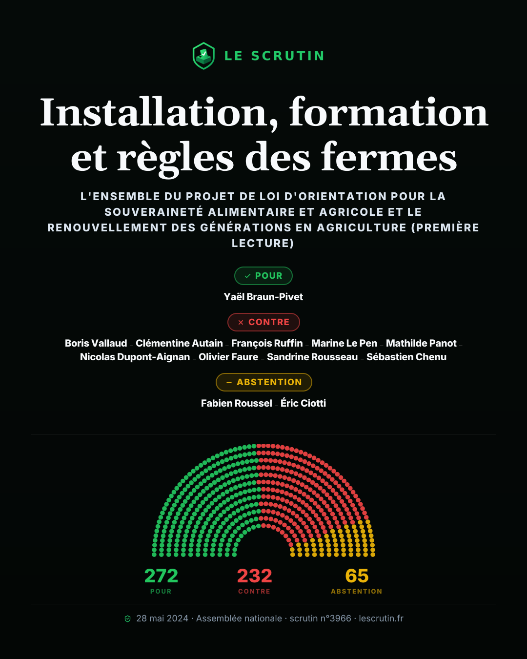 Visuel : Installation, formation et règles des fermes
