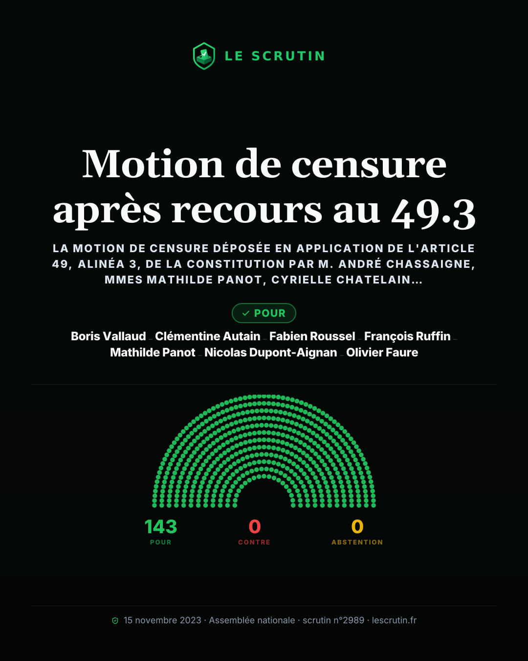 Visuel : Motion de censure après recours au 49.3