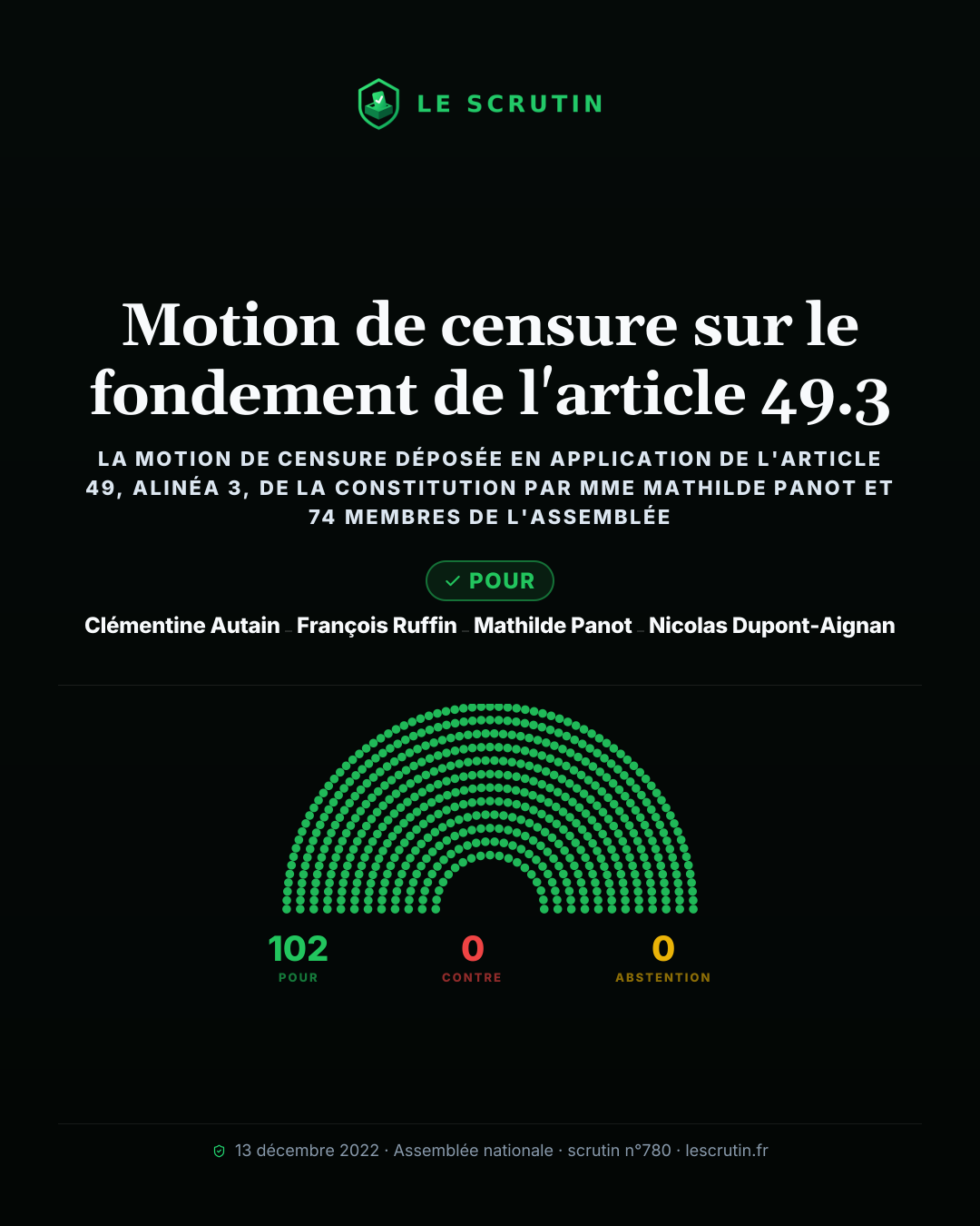 Visuel : Motion de censure sur le fondement de l'article 49.3