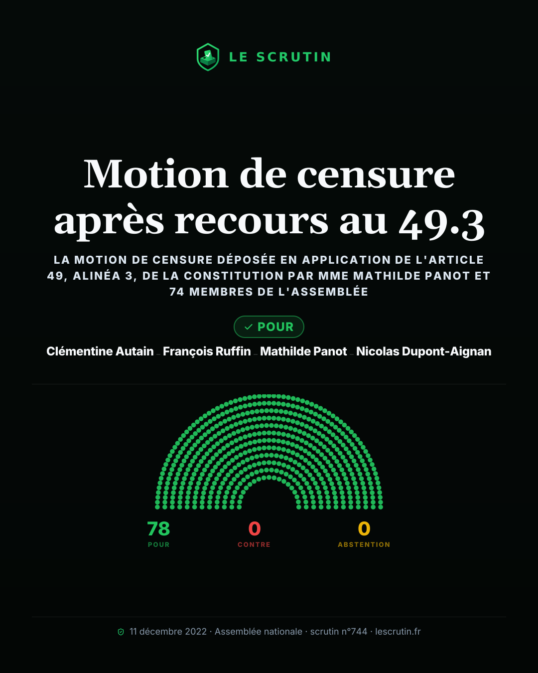 Visuel : Motion de censure après recours au 49.3