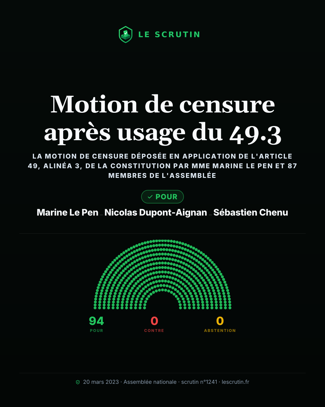 Visuel : Motion de censure après usage du 49.3