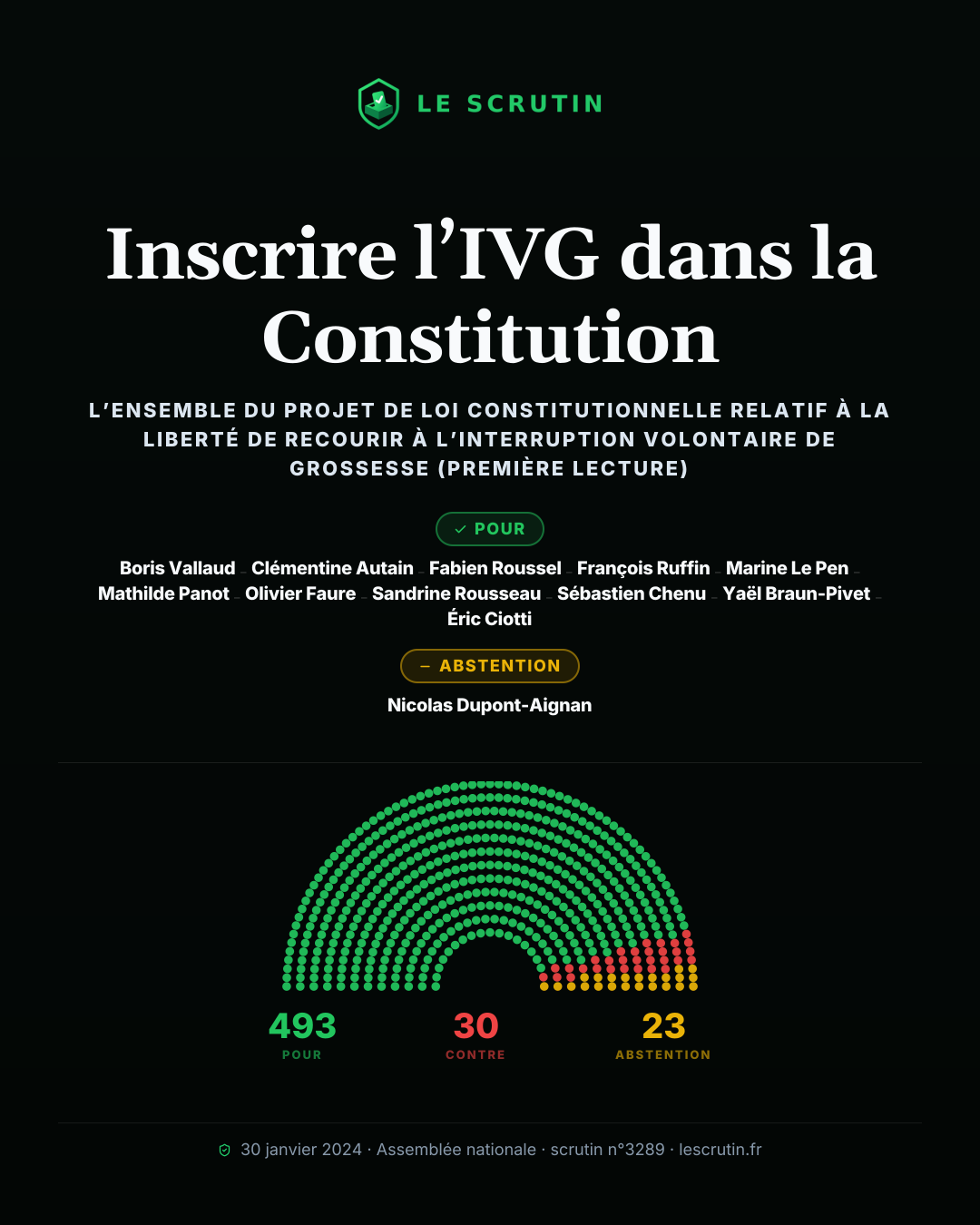 Visuel : Inscrire l’IVG dans la Constitution