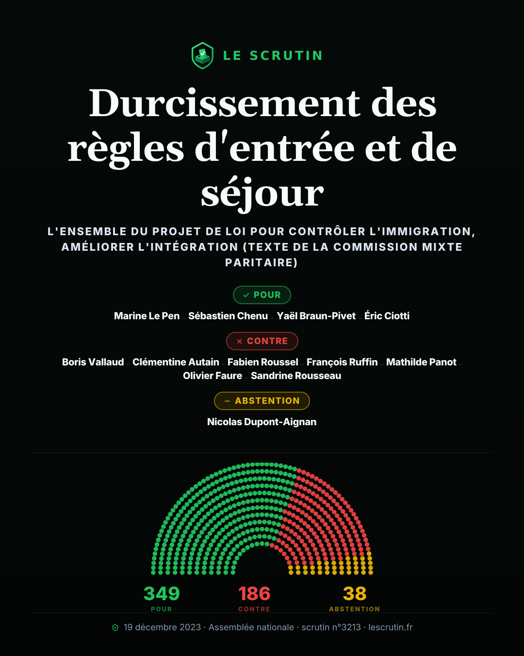 Visuel : Durcissement des règles d'entrée et de séjour