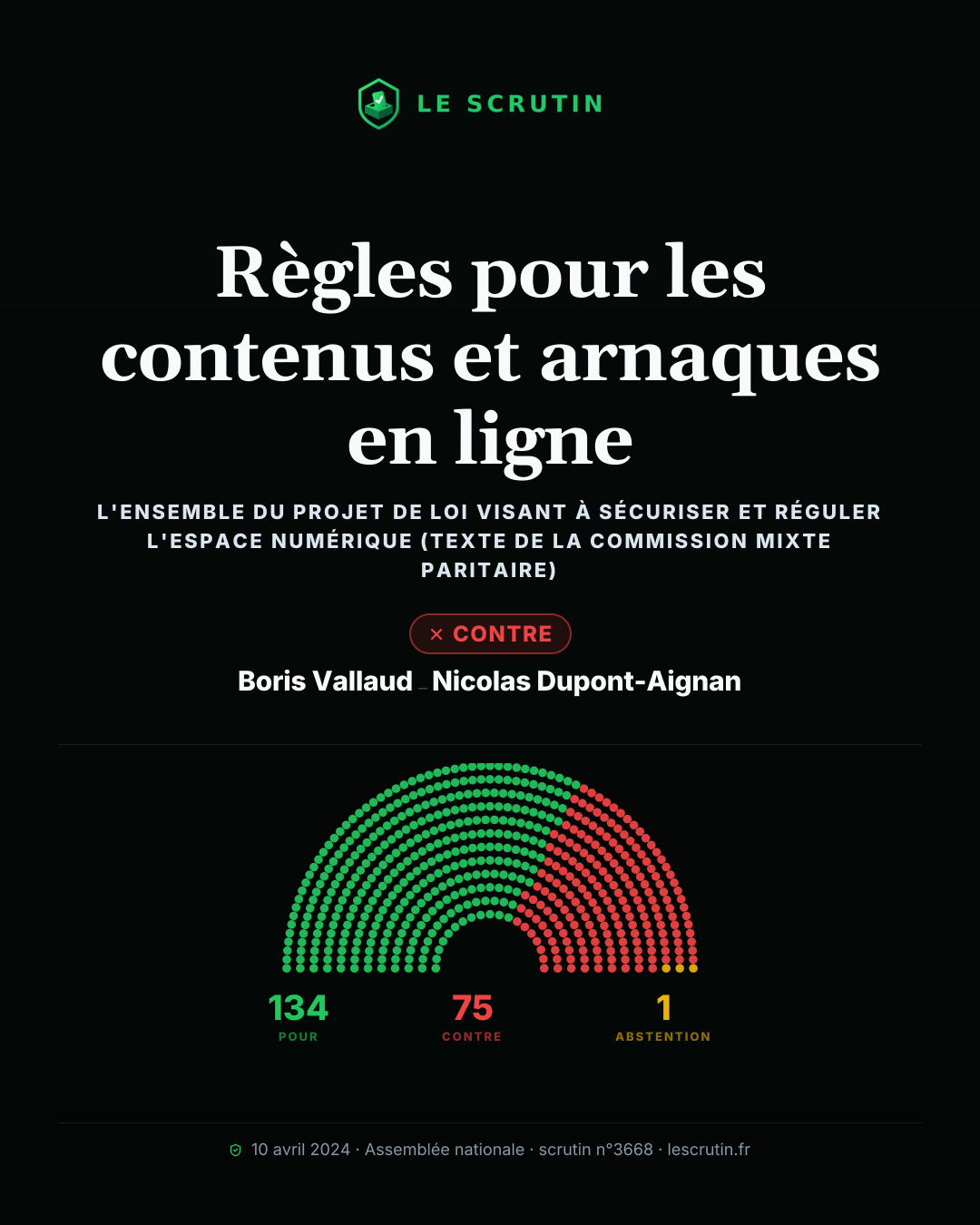 Visuel : Règles pour les contenus et arnaques en ligne