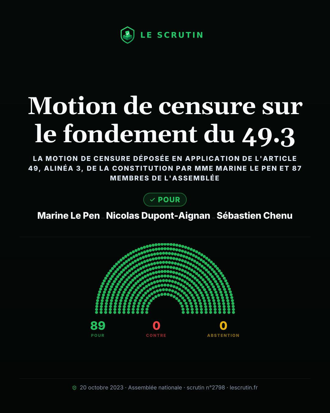 Visuel : Motion de censure sur le fondement du 49.3