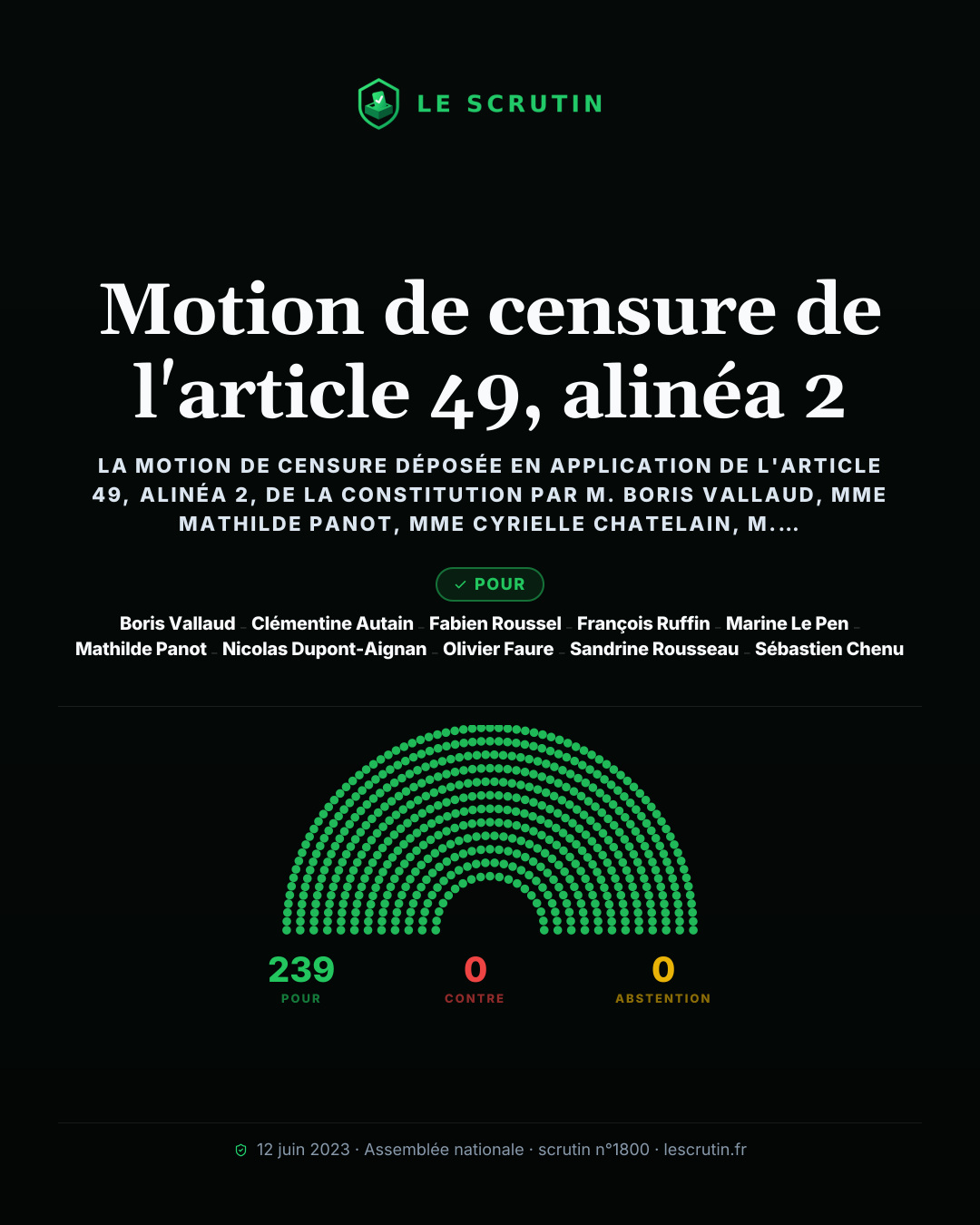 Visuel : Motion de censure de l'article 49, alinéa 2