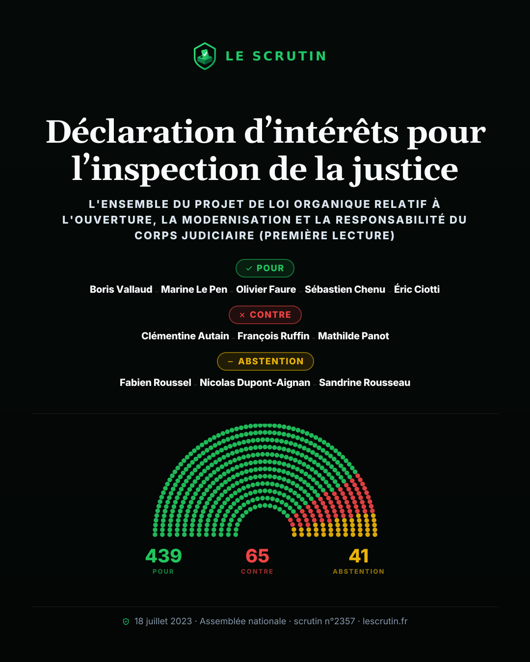 Visuel : Déclaration d’intérêts pour l’inspection de la justice