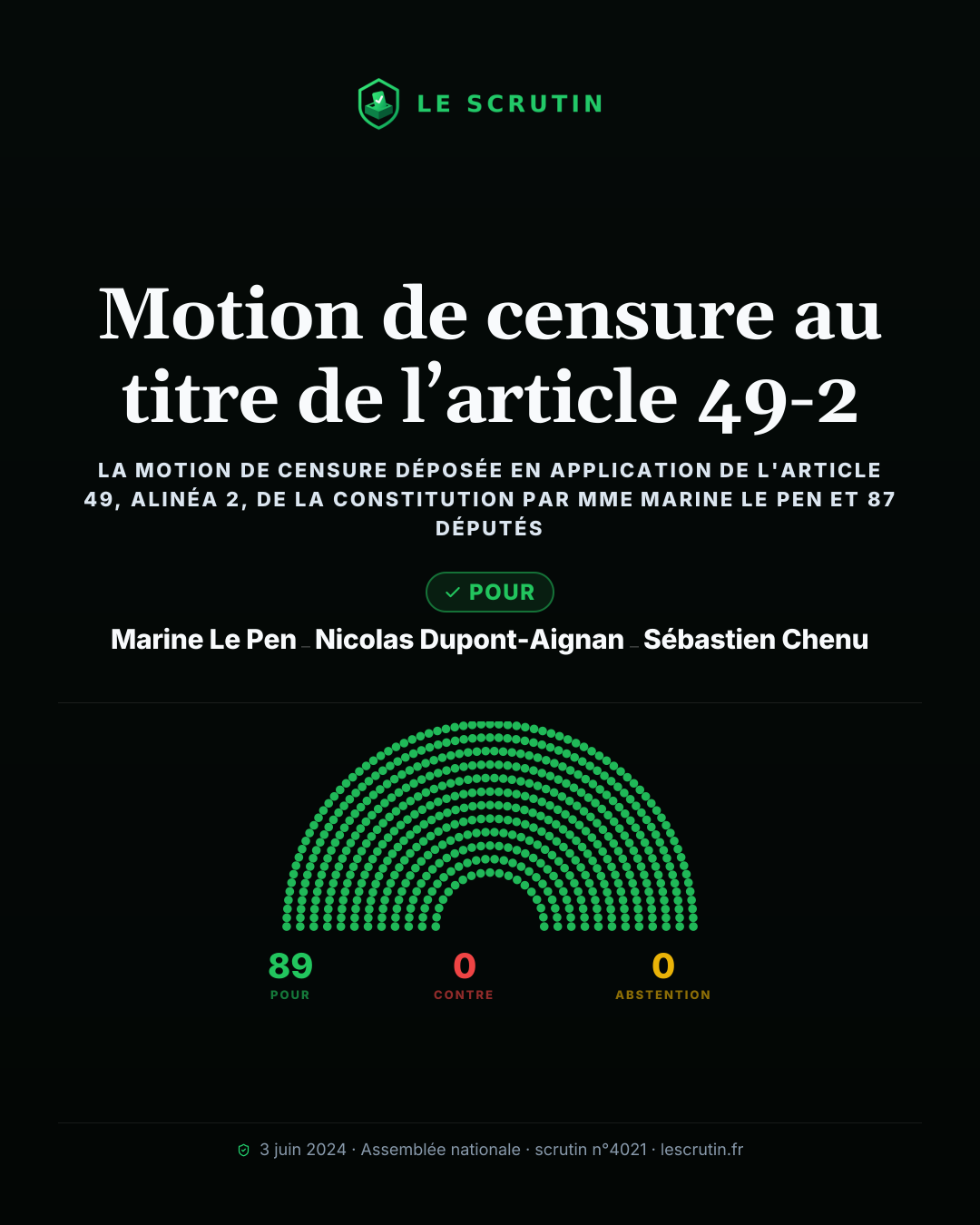 Visuel : Motion de censure au titre de l’article 49-2