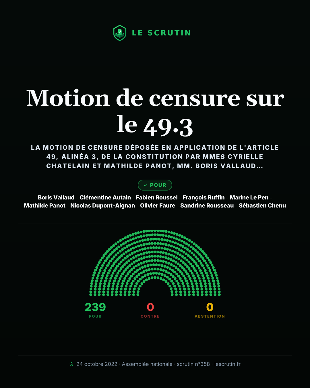 Visuel : Motion de censure sur le 49.3
