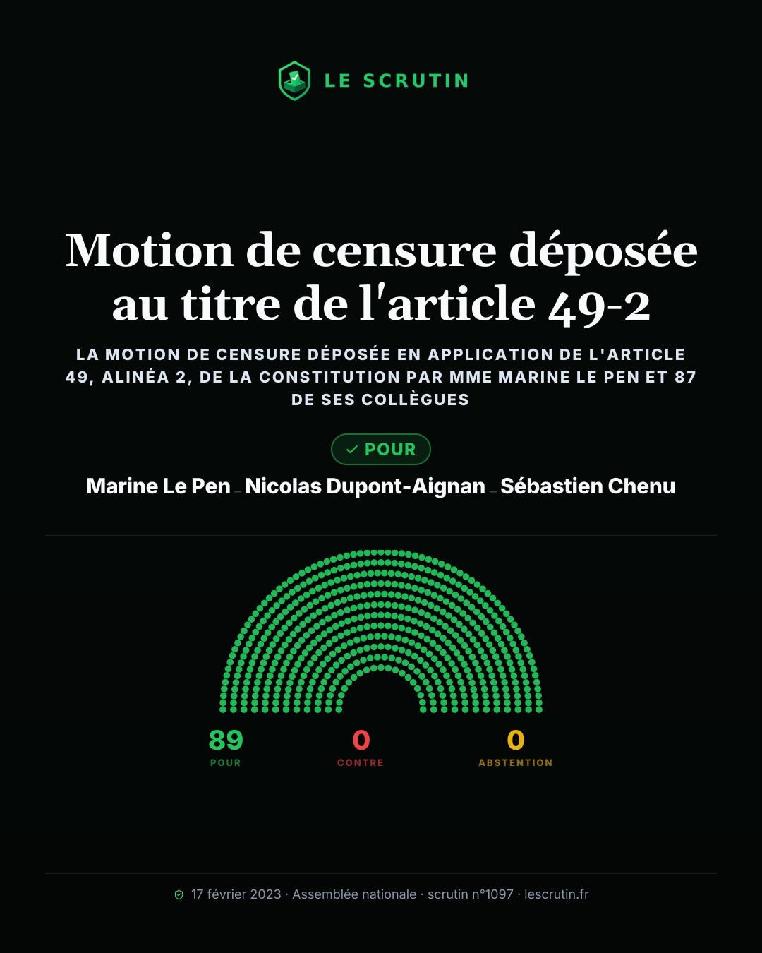Visuel : Motion de censure déposée au titre de l'article 49-2