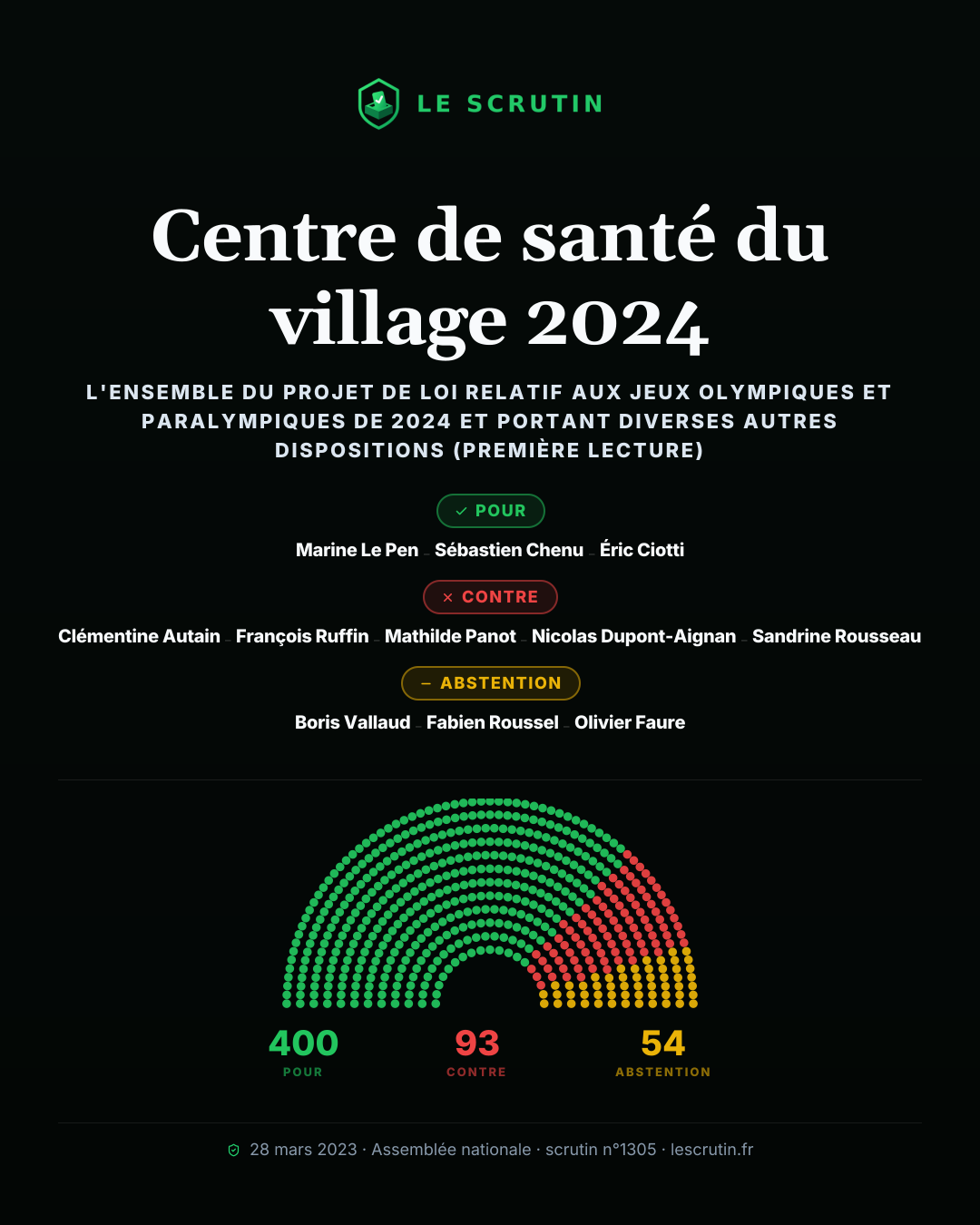 Visuel : Centre de santé du village 2024