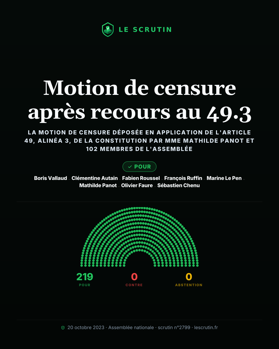 Visuel : Motion de censure après recours au 49.3