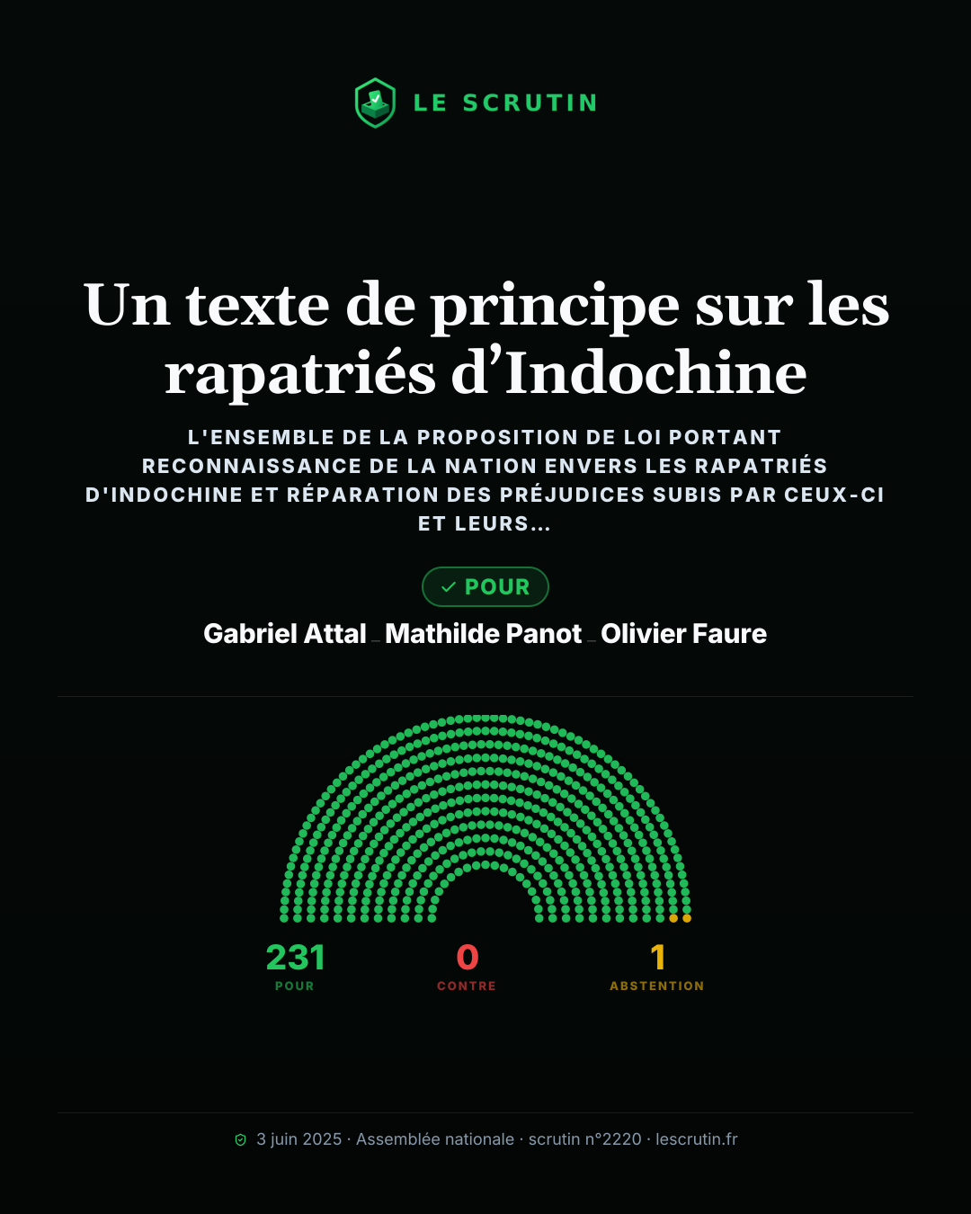 Visuel : Un texte de principe sur les rapatriés d’Indochine