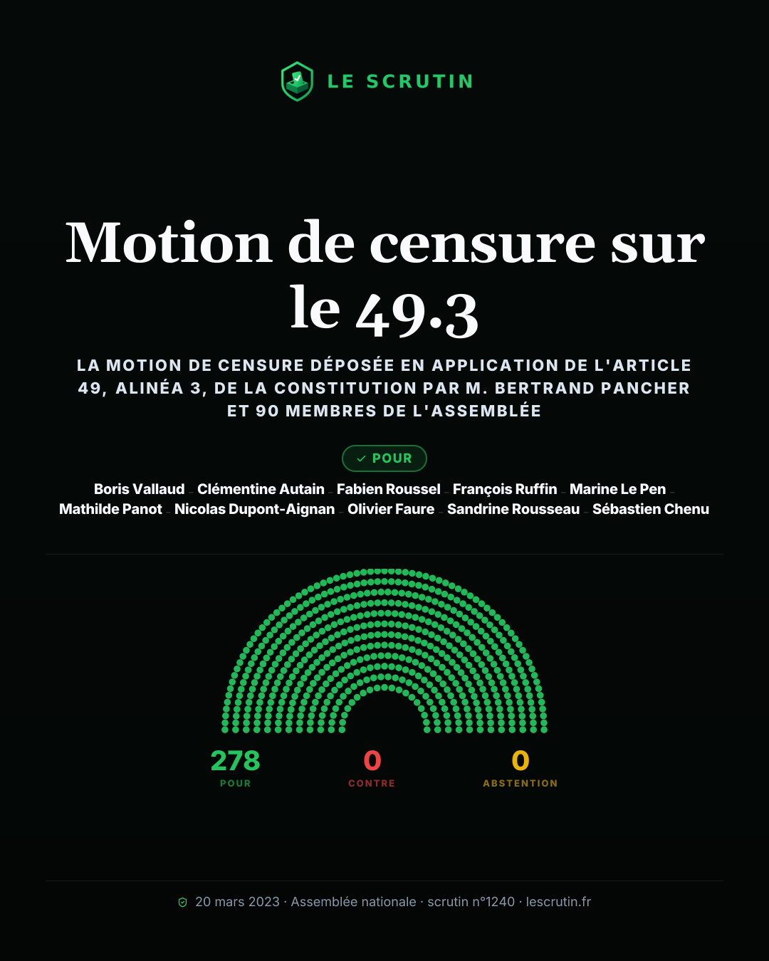 Visuel : Motion de censure sur le 49.3