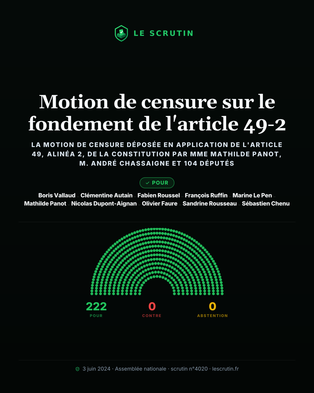 Visuel : Motion de censure sur le fondement de l'article 49-2
