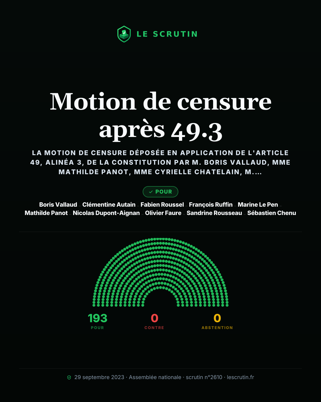Visuel : Motion de censure après 49.3