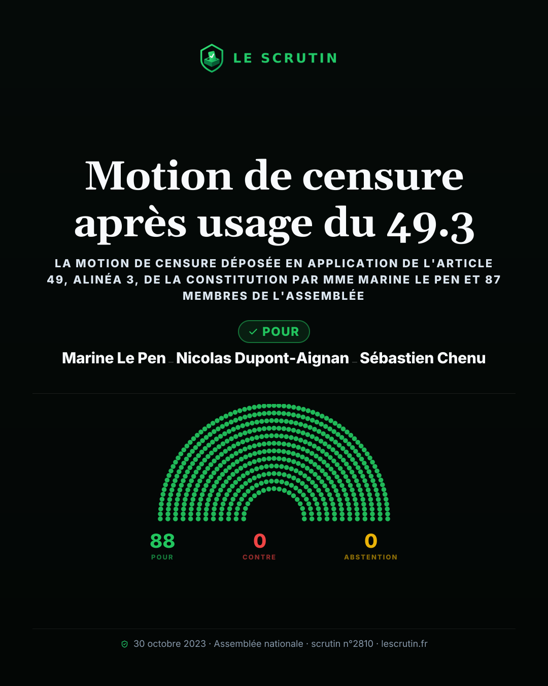 Visuel : Motion de censure après usage du 49.3