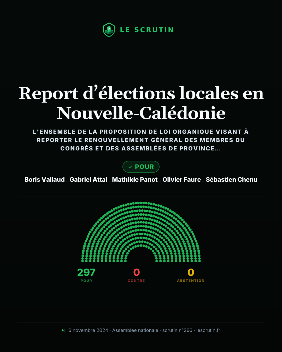 Visuel : Report d’élections locales en Nouvelle-Calédonie