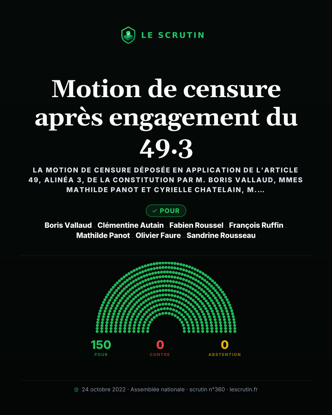 Visuel : Motion de censure après engagement du 49.3